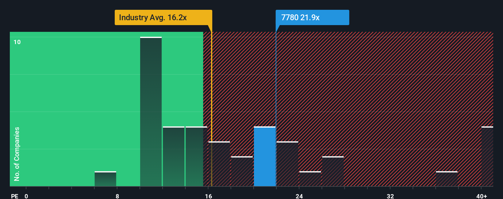 pe-multiple-vs-industry