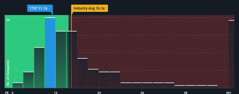 pe-multiple-vs-industry