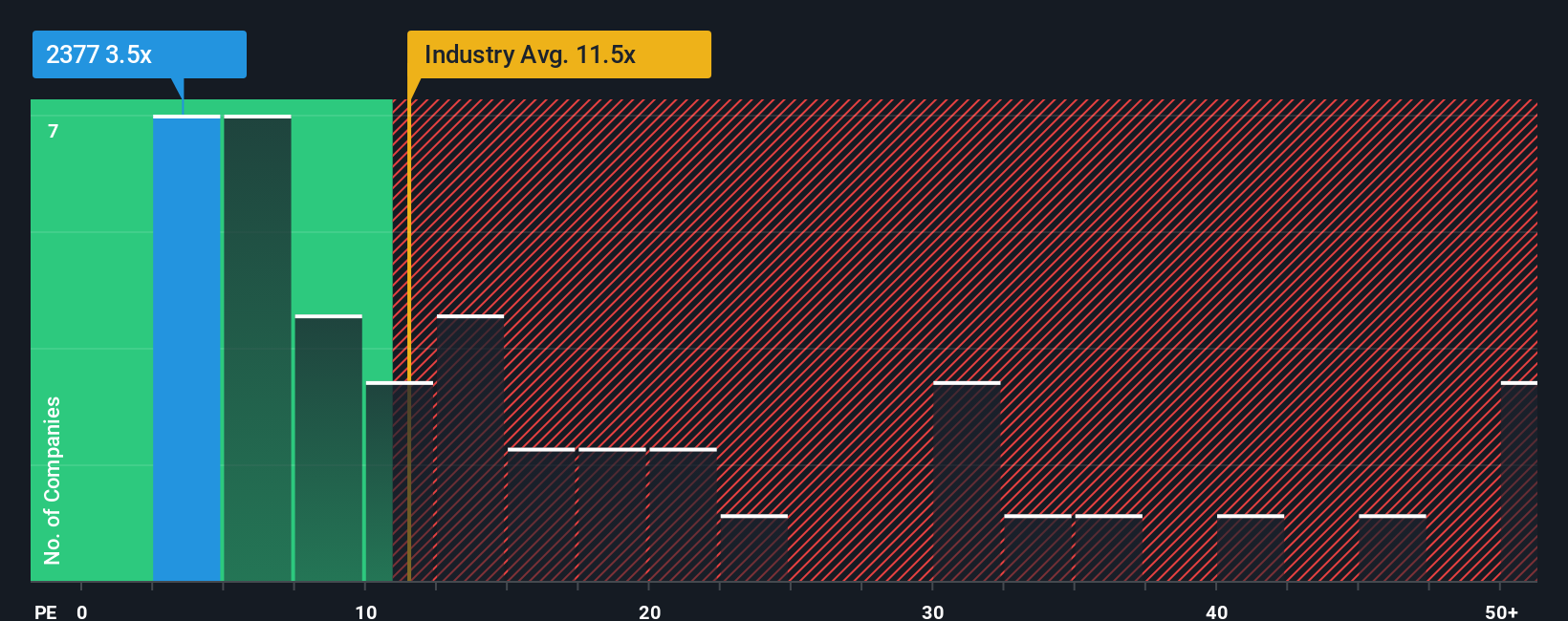 pe-multiple-vs-industry