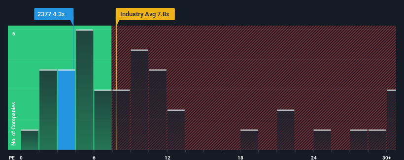 pe-multiple-vs-industry