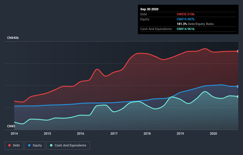 debt-equity-history-analysis