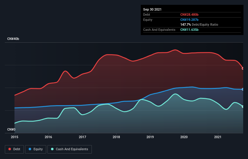 debt-equity-history-analysis