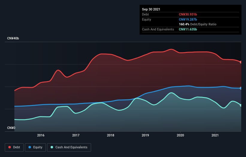 debt-equity-history-analysis