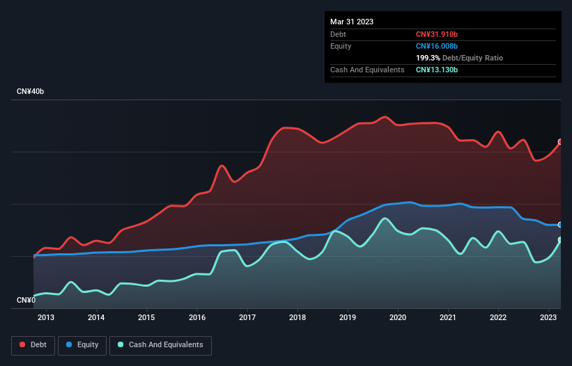 debt-equity-history-analysis