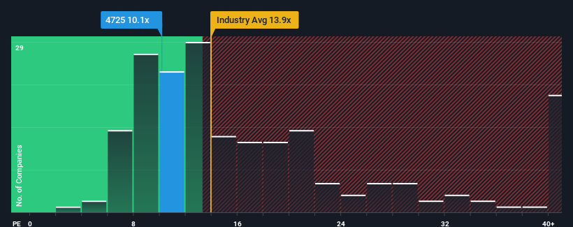 pe-multiple-vs-industry