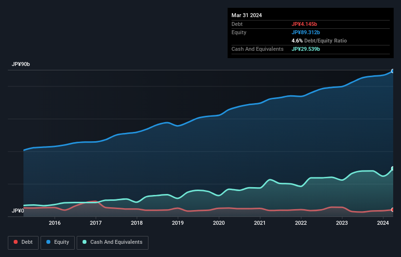 debt-equity-history-analysis