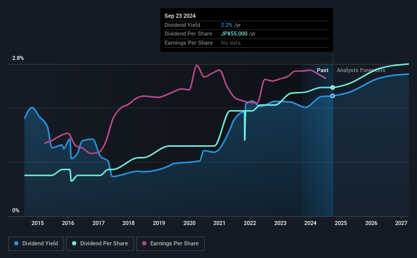 historic-dividend