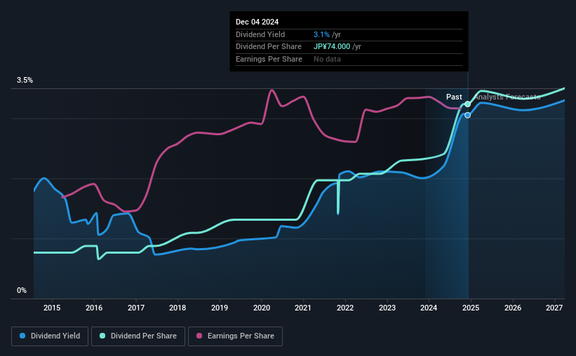 historic-dividend