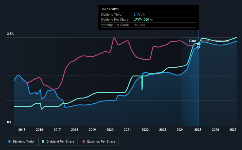 historic-dividend