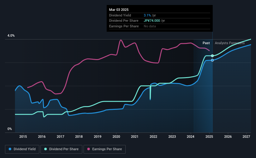 historic-dividend