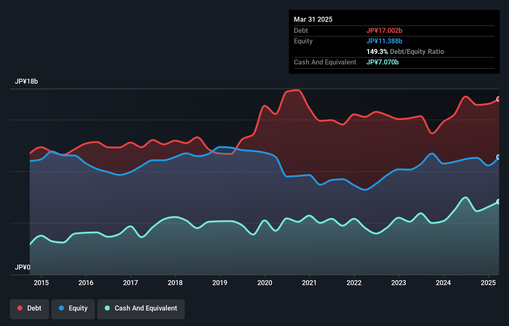 debt-equity-history-analysis