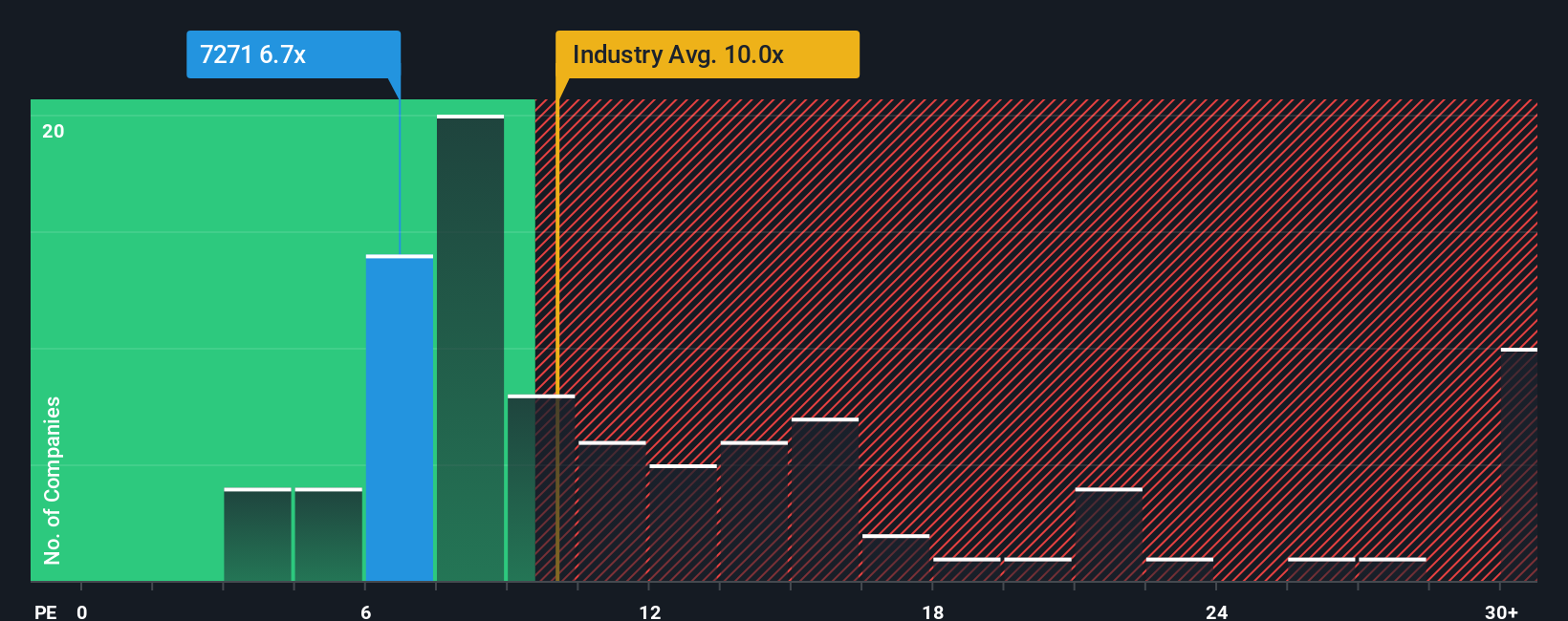 pe-multiple-vs-industry