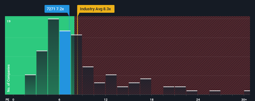 pe-multiple-vs-industry
