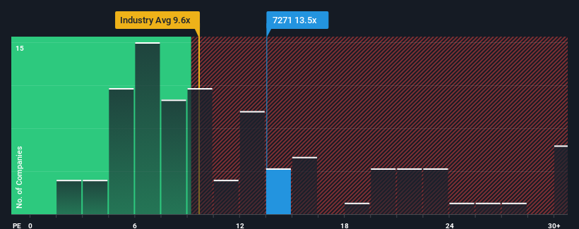 pe-multiple-vs-industry