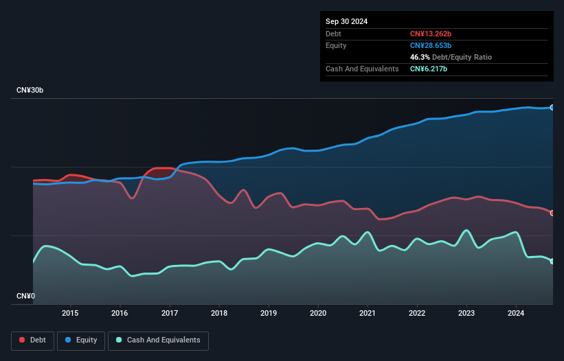 debt-equity-history-analysis