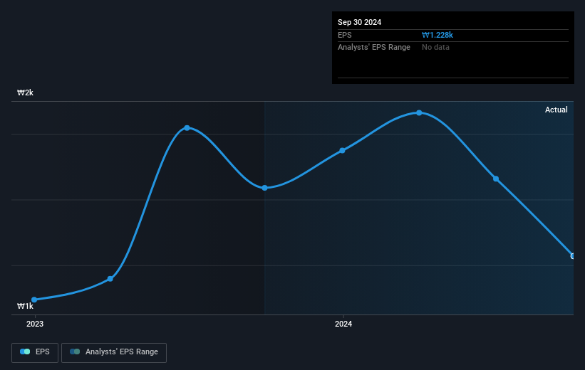 earnings-per-share-growth