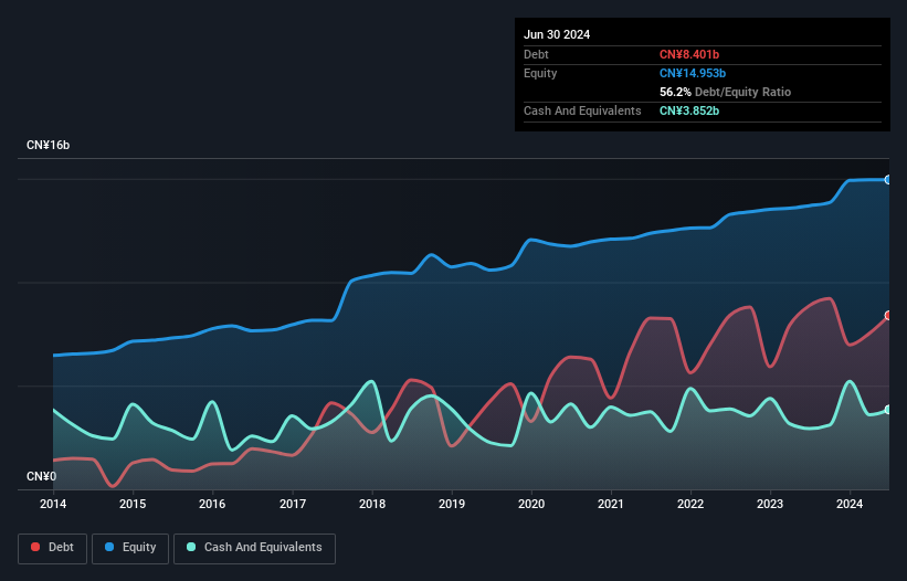 debt-equity-history-analysis