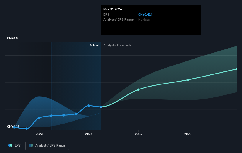 earnings-per-share-growth