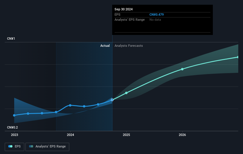 earnings-per-share-growth