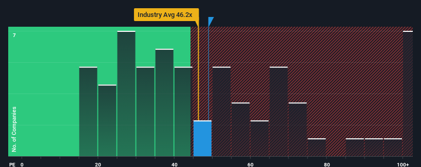 pe-multiple-vs-industry