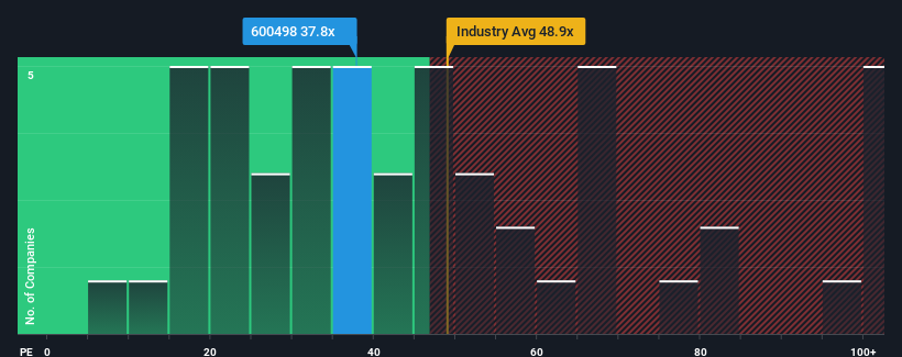 pe-multiple-vs-industry