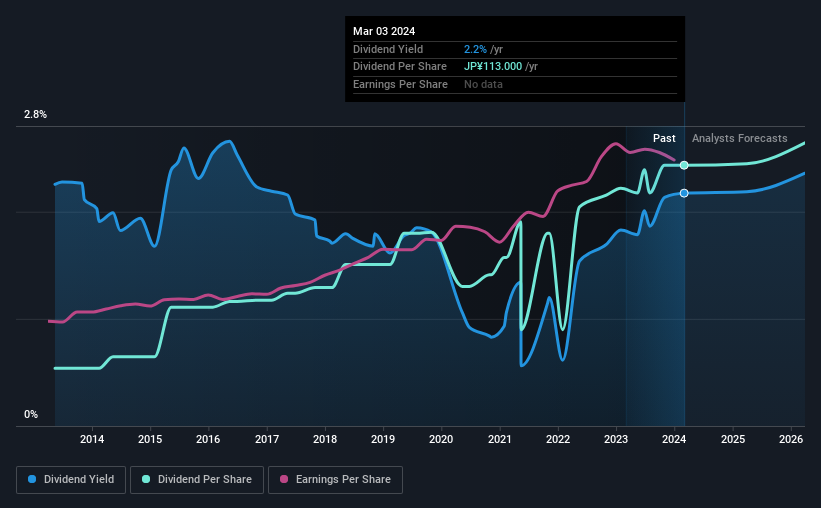 historic-dividend