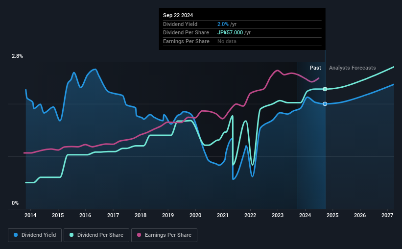 historic-dividend