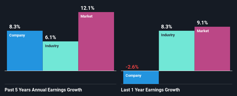 past-earnings-growth