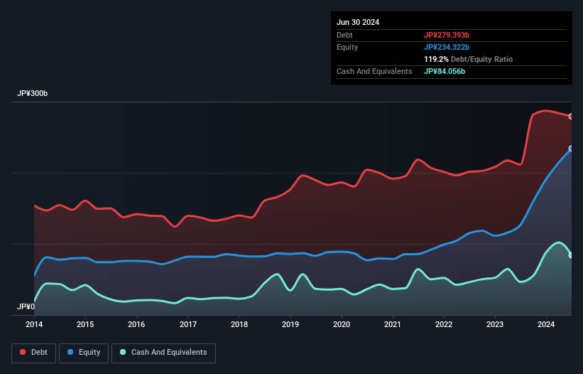 debt-equity-history-analysis