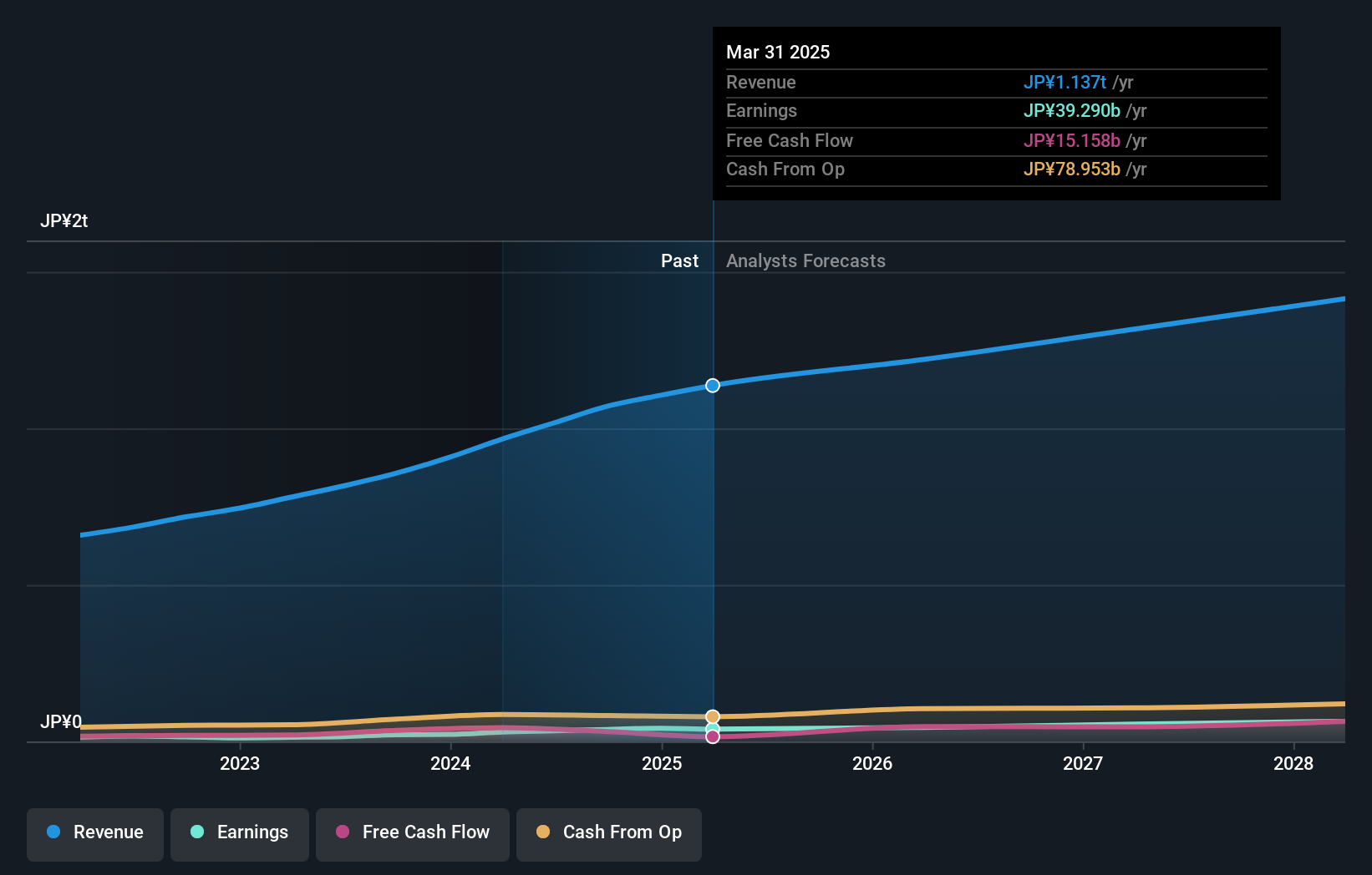 earnings-and-revenue-growth