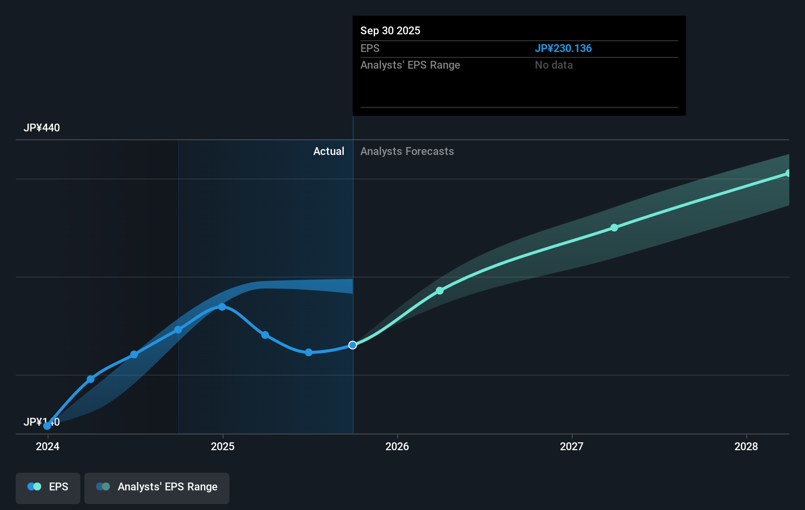 earnings-per-share-growth