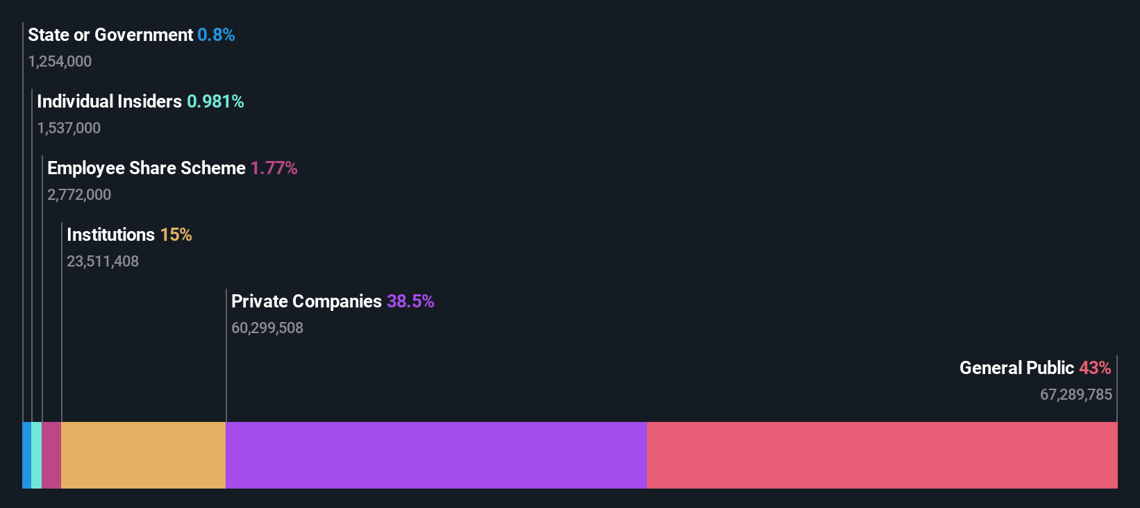 ownership-breakdown