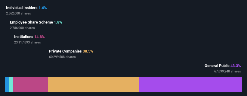 ownership-breakdown