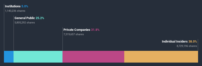 ownership-breakdown