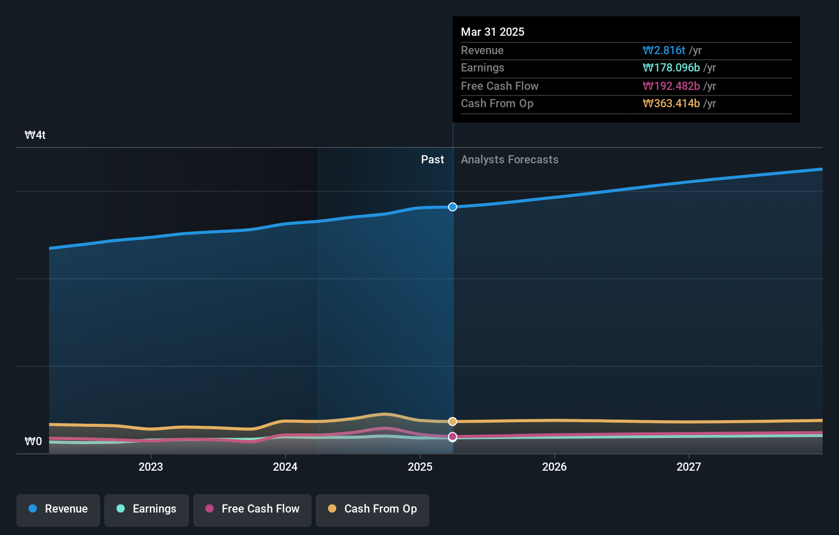 S-1 (KRX:012750) shareholders have earned a 41% return over