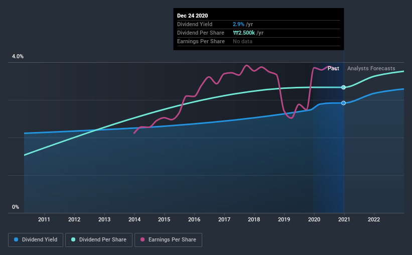 historic-dividend