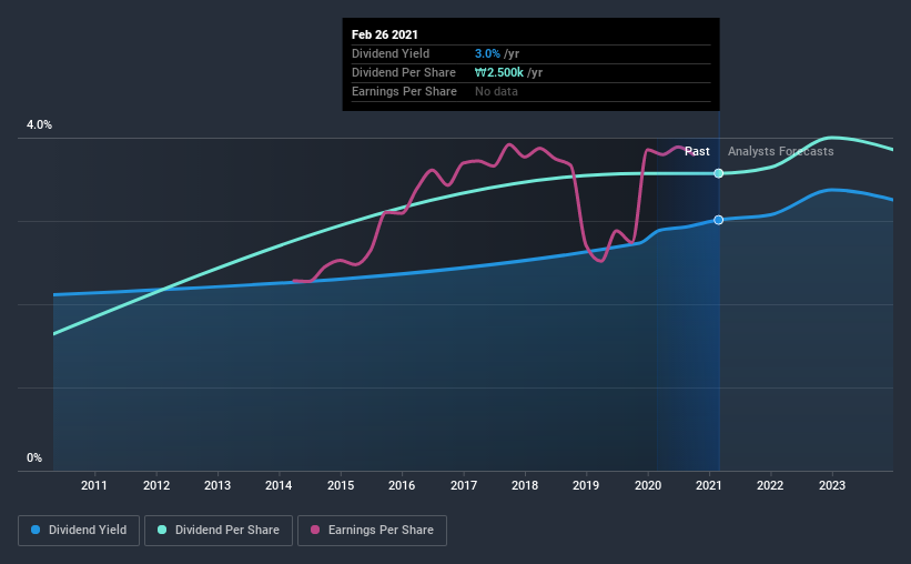 historic-dividend