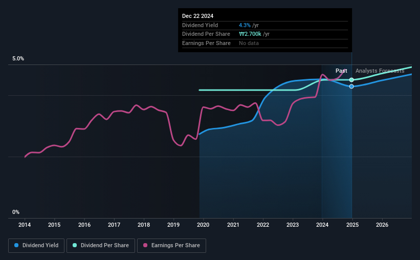 historic-dividend