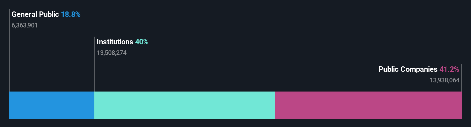 ownership-breakdown