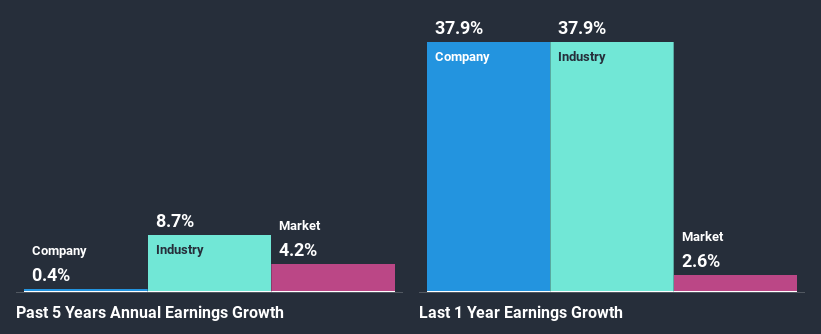 past-earnings-growth