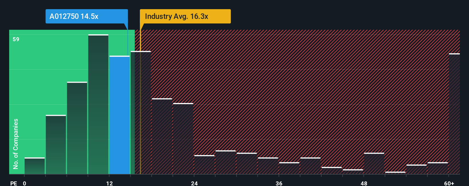 pe-multiple-vs-industry