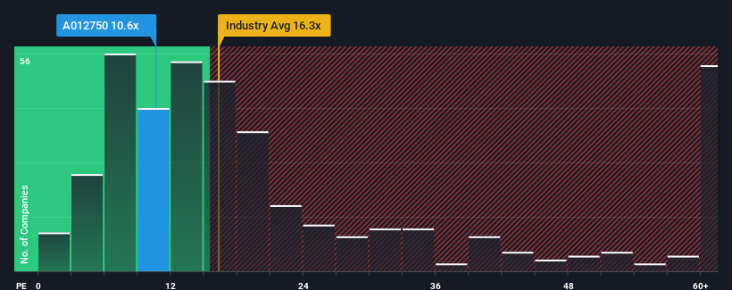 pe-multiple-vs-industry