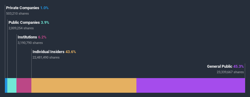 ownership-breakdown