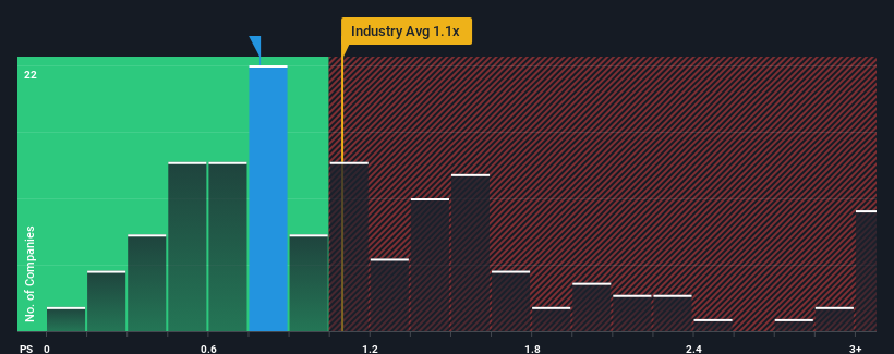 ps-multiple-vs-industry