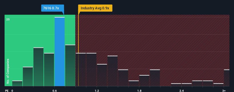 ps-multiple-vs-industry