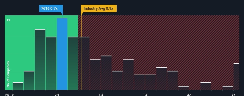 ps-multiple-vs-industry