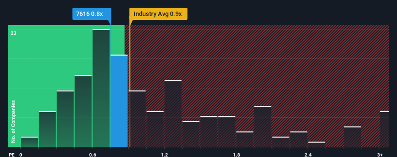 ps-multiple-vs-industry