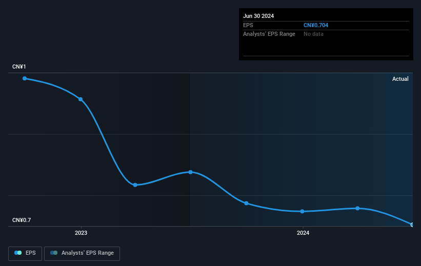 earnings-per-share-growth