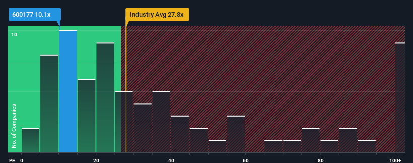 pe-multiple-vs-industry