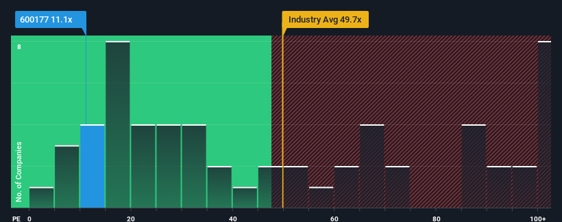 pe-multiple-vs-industry